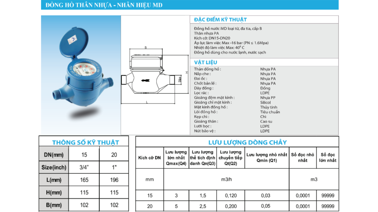 Đồng hồ nước Minh Hòa MD có sẵn tại Cao Phong – giao nhanh toàn quốc