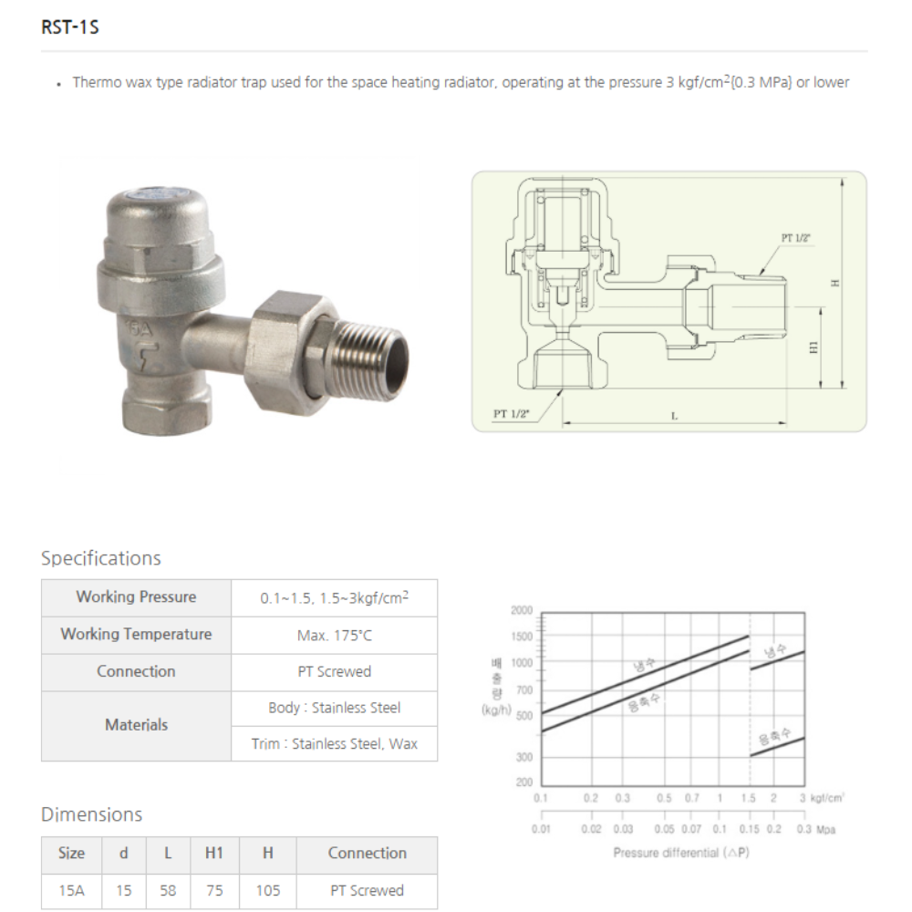 Thiết kế nhỏ gọn của bẫy hơi tản nhiệt YNV RST-1S phù hợp không gian hẹp