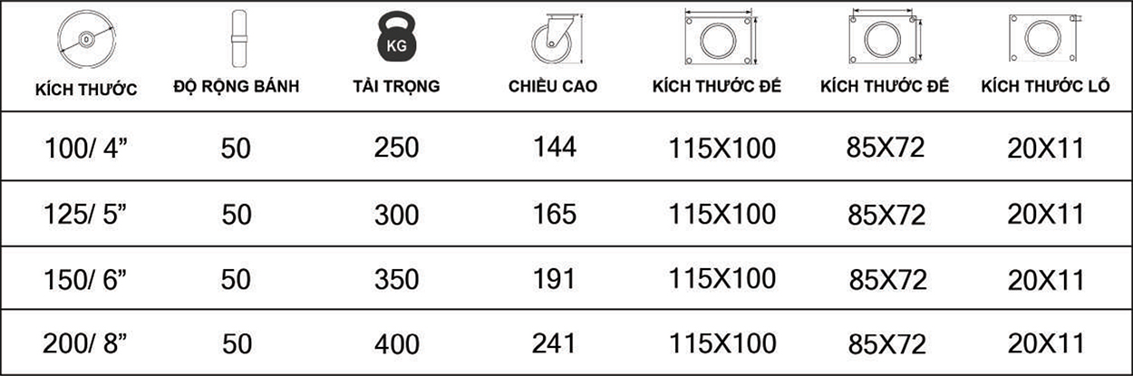 Thông số kỹ thuật bánh xe đẩy nhựa PA càng inox 304 CP058, CP059, CP060