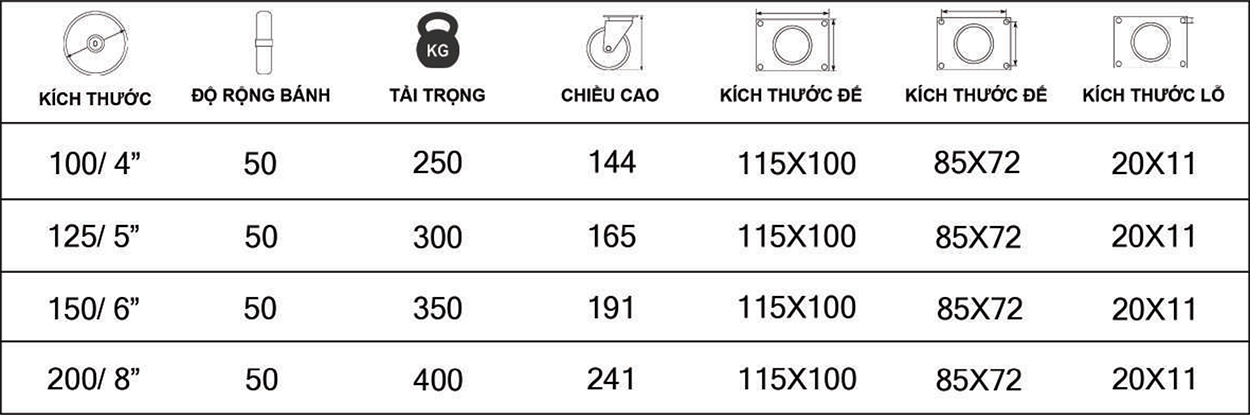 Thông số kỹ thuật bánh xe đẩy nhựa PP CP061