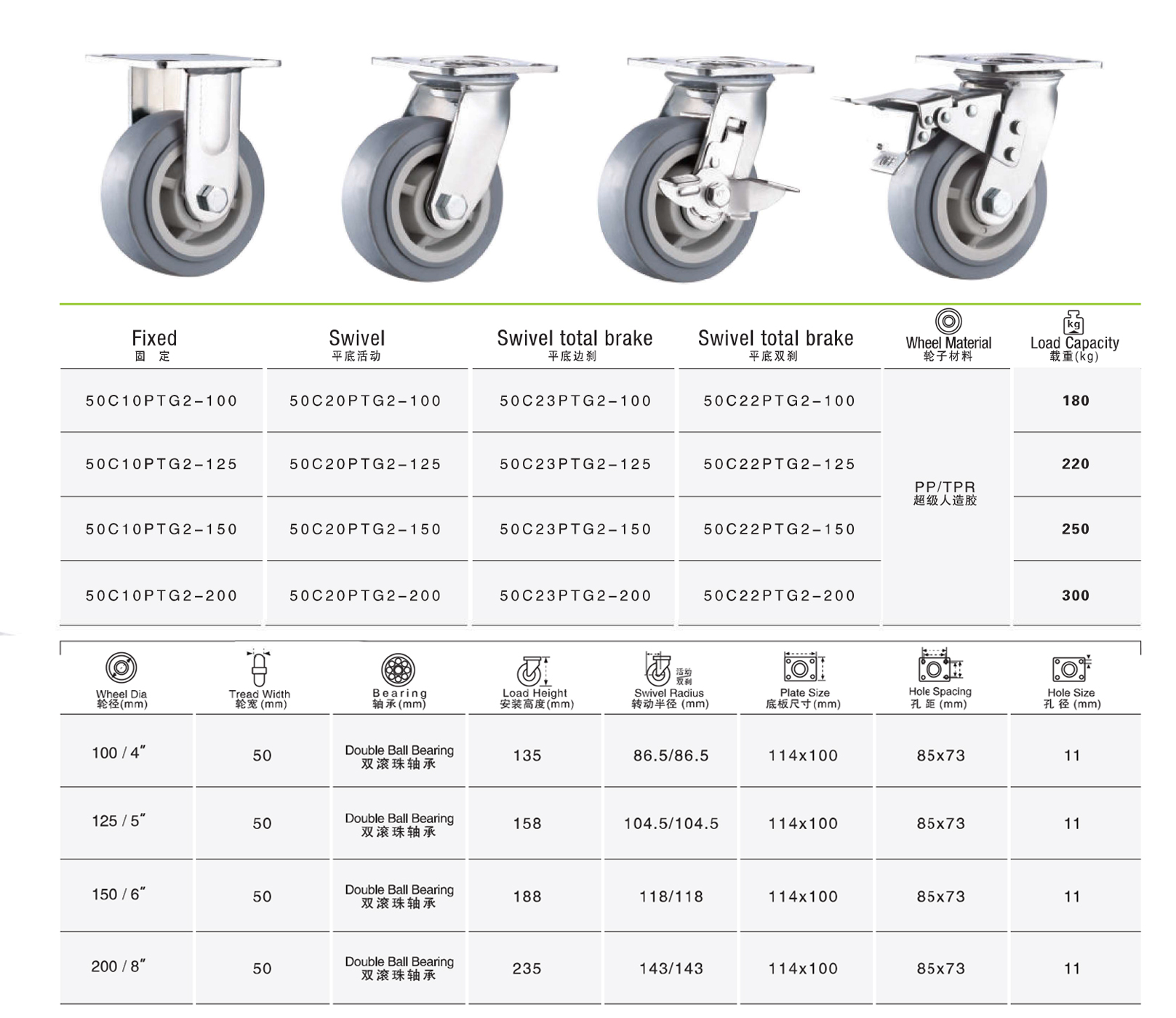 Thông số kỹ thuật bánh xe đẩy nhựa TPR CP069