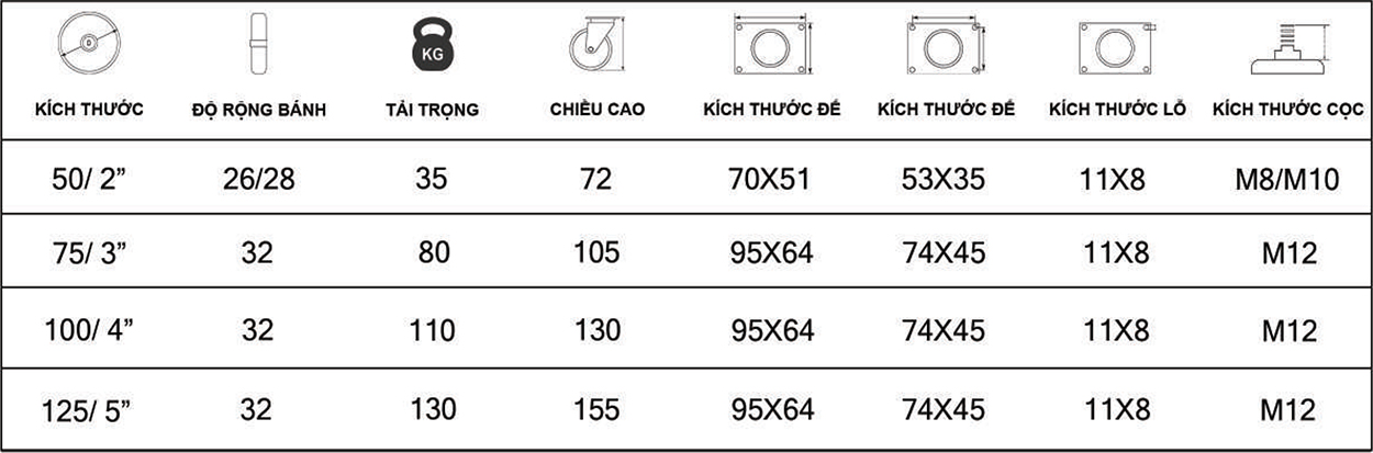 Thông số kỹ thuật bánh xe đẩy CP056-075 cọc vít càng inox